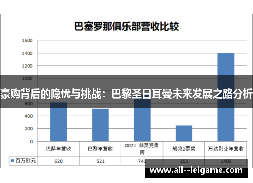 豪购背后的隐忧与挑战：巴黎圣日耳曼未来发展之路分析