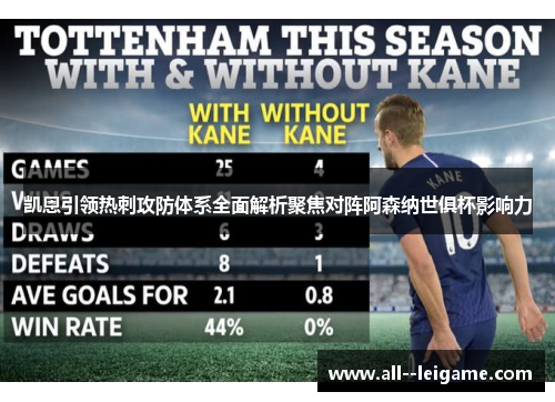 凯恩引领热刺攻防体系全面解析聚焦对阵阿森纳世俱杯影响力
