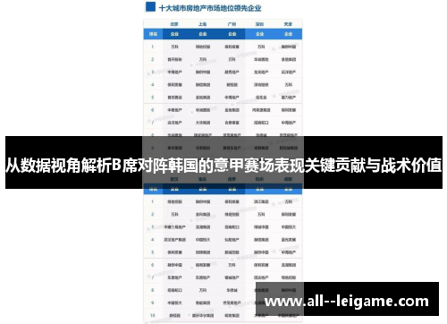 从数据视角解析B席对阵韩国的意甲赛场表现关键贡献与战术价值 从数据视角解析B席对阵韩国的意甲赛场表现关键贡献与战术价值