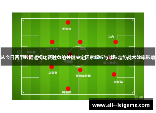 从今日西甲数据透视比赛胜负的关键决定因素解析与球队走势战术效率影响 从今日西甲数据透视比赛胜负的关键决定因素解析与球队走势战术效率影响