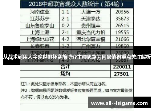 从战术到用人今晚世俱杯赛前博弈主帅思路为何最值得重点关注解析